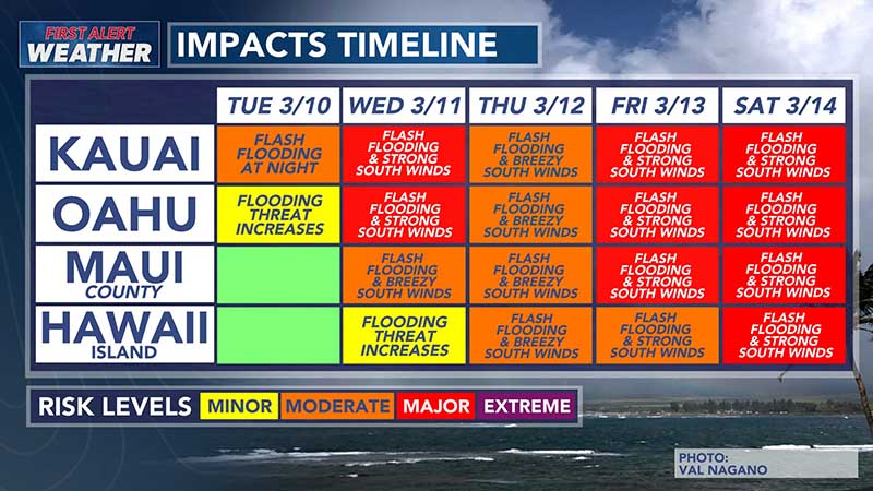 Loud Noise is a constant problem in the area
