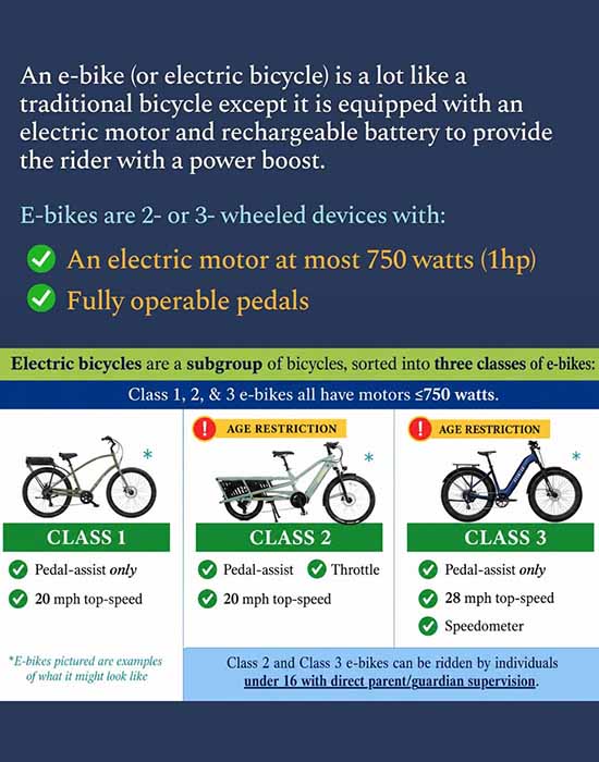 NEW E-Bike Rules